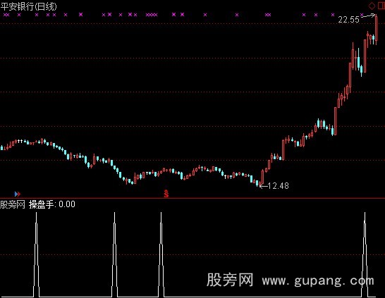 通达信操盘手选股指标公式