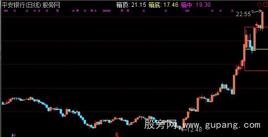 通达信箱体K线主图指标公式