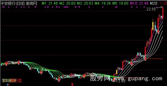 通达信挣了钱的主图指标公式