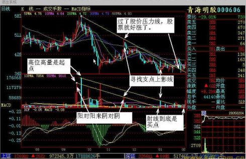 量柱学习之量能射线