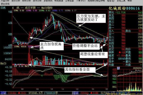 量柱学习之量能射线