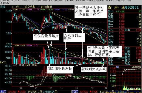 量柱学习之量能射线