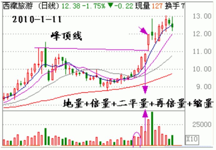 量柱学习之组合应用