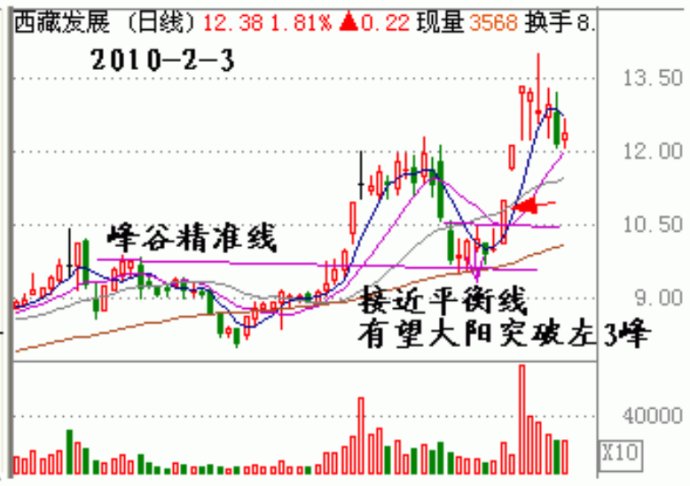 量柱学习之组合应用