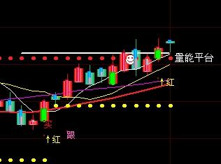 均线多头排列选股法