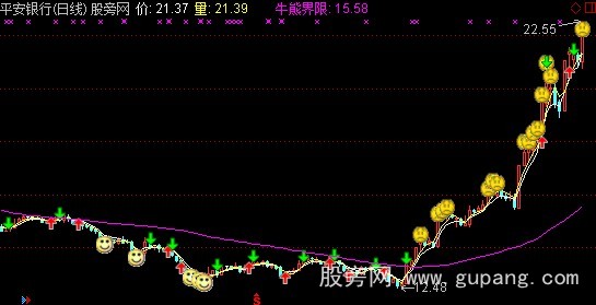 通达信量价比双线波段王指标公式