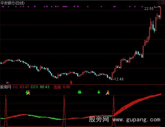 通达信断桥黄金线指标公式