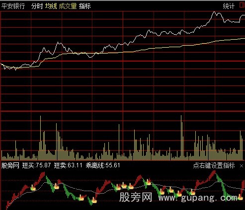 通达信小林主力分时指标公式 通达信小林主力分时指标公式