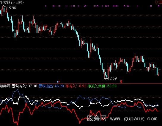 通达信大资金分析指标公式 通达信大资金分析指标公式