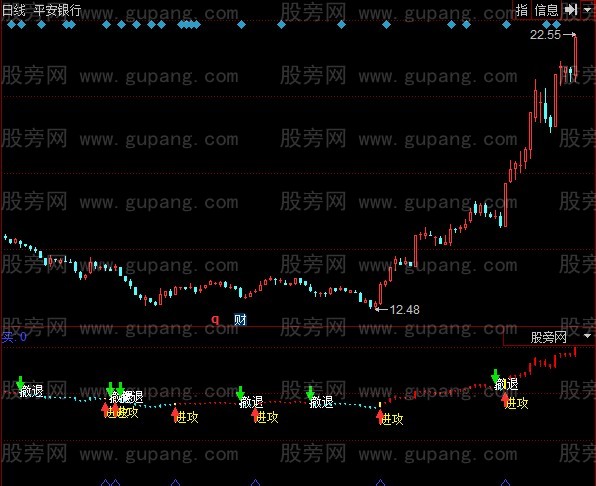 同花顺天使攻击指标公式 同花顺天使攻击指标公式