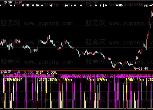 大智慧买进加码指标公式 大智慧买进加码指标公式