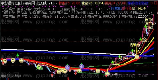 通达信决胜千里主图指标公式