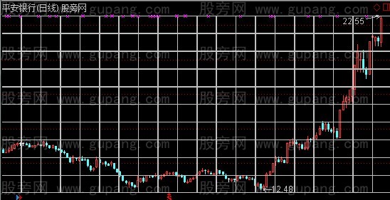 通达信万能箱体主图指标公式