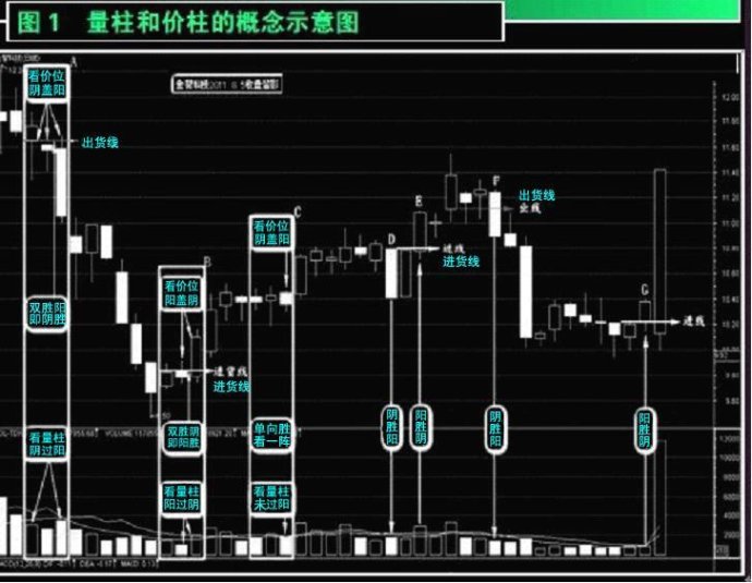 量价基础