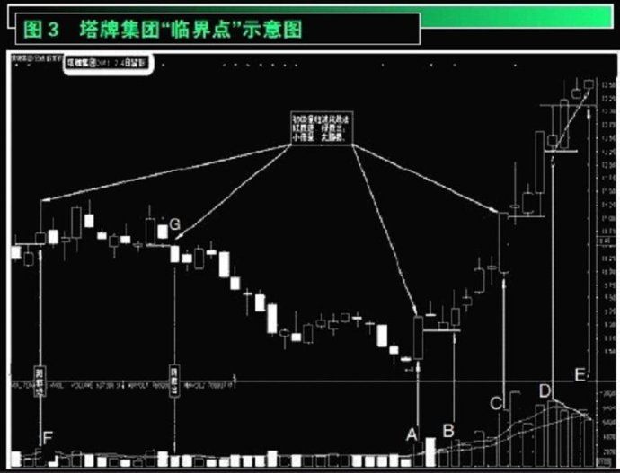 量价基础