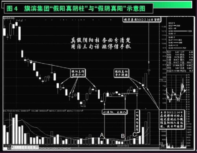 量价基础