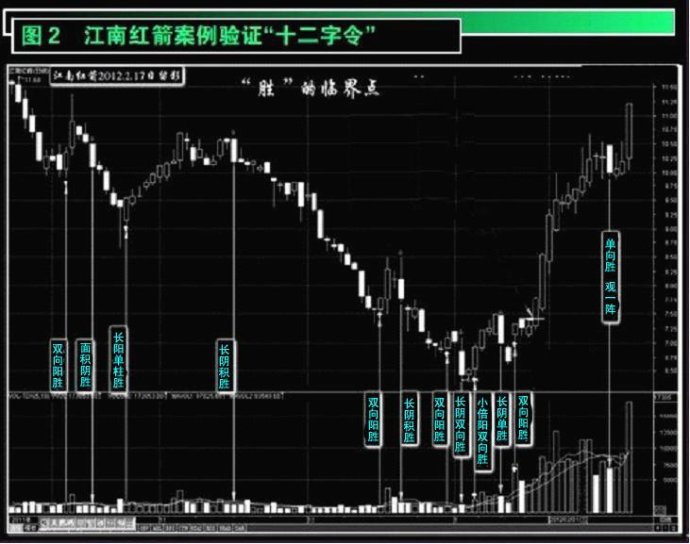 量价基础