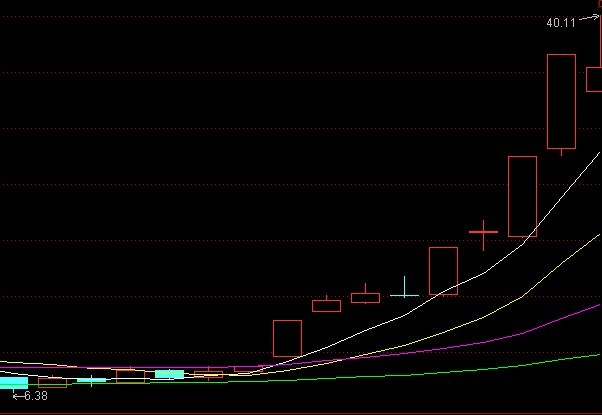 均线经典买点图例