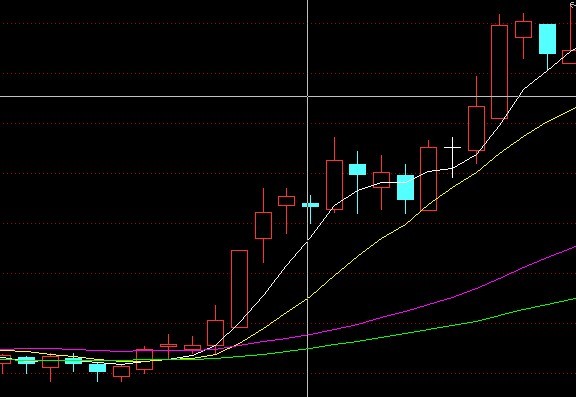 均线经典买点图例
