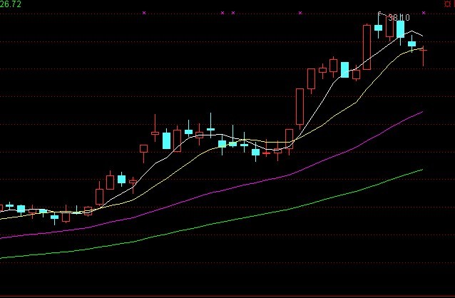 均线经典买点图例