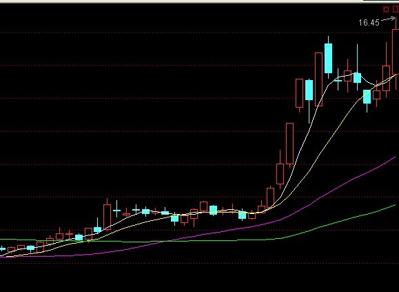 均线经典买点图例