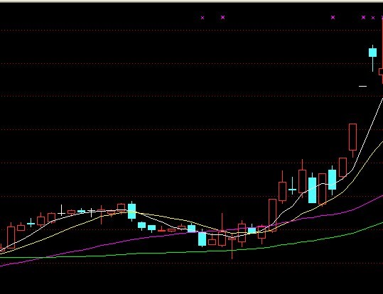 均线经典买点图例