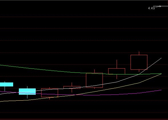 均线经典买点图例