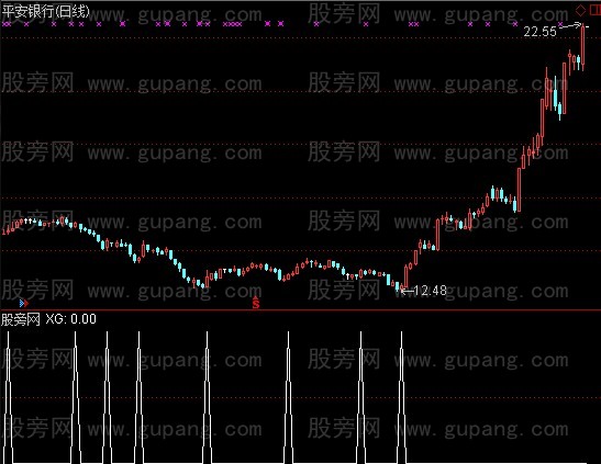通达信EMA线选股指标公式