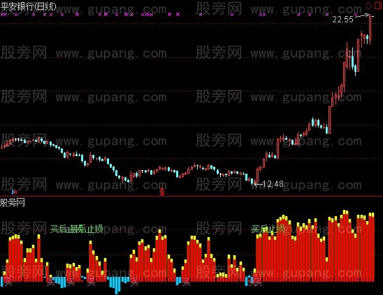 通达信买后止损指标公式