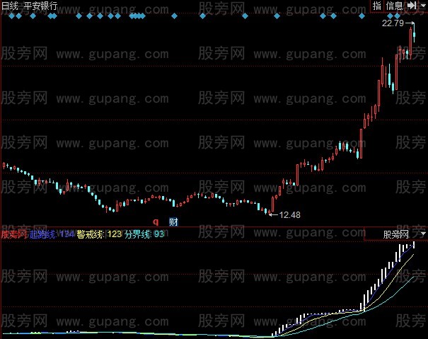 同花顺资金研判指标公式 同花顺资金研判指标公式