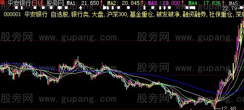 大智慧明细主图指标公式