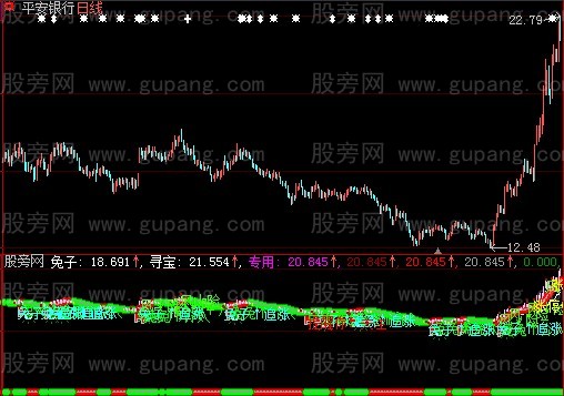 大智慧兔子寻宝指标公式