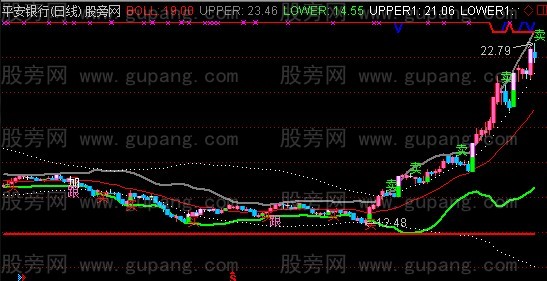 通达信彩色布林主图指标公式