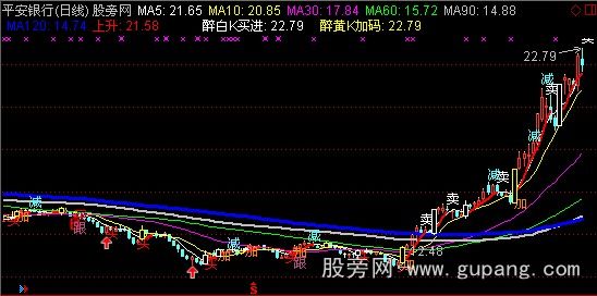 通达信加仓操作主图指标公式 通达信加仓操作主图指标公式
