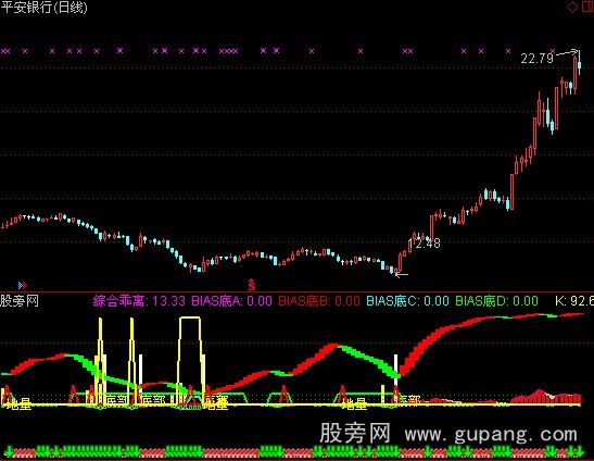 通达信量能抄底指标公式
