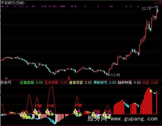 通达信抄底要塞指标公式