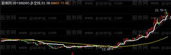 飞狐一线定多空主图指标公式