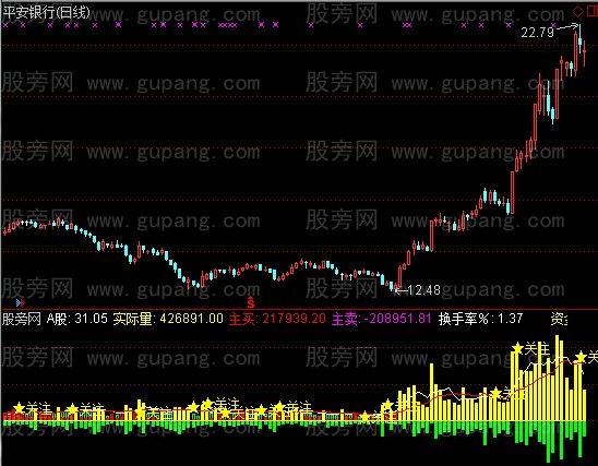 通达信VOL主力成交指标公式