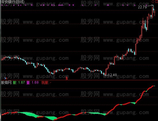 通达信玩股节奏指标公式