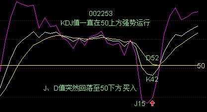 KDJ与MACD的区别