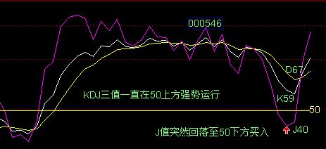 KDJ与MACD的区别