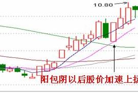 k线图经典图解