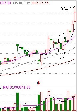 这只股票的k线图可以说的地方实在是太多了:①低位标志性放量突破