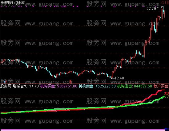 通达信机构买盘指标公式