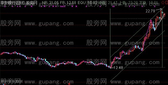 通达信数浪画线主图指标公式