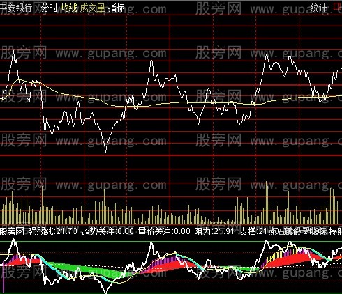 通达信分时高低点指标公式 通达信分时高低点指标公式