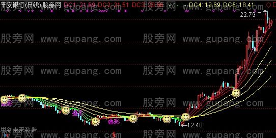 通达信神彩飞扬主图指标公式