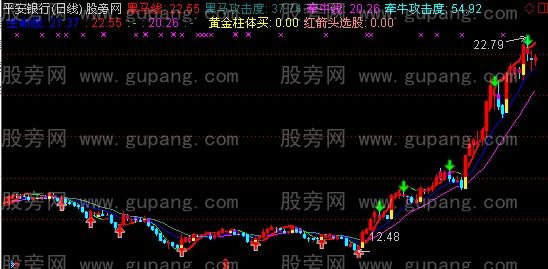 通达信操盘黑马主图指标公式