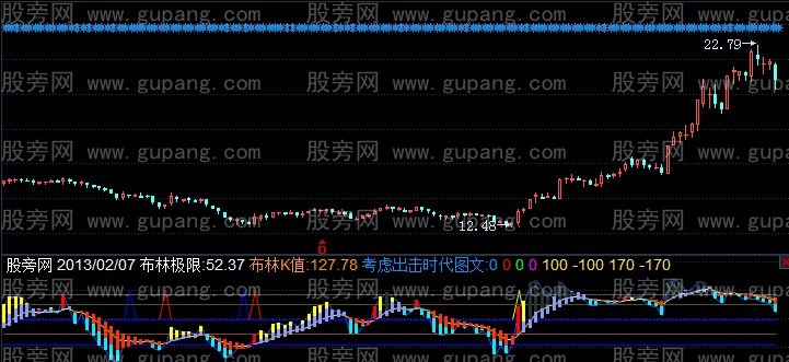 飞狐顶底极限指标公式