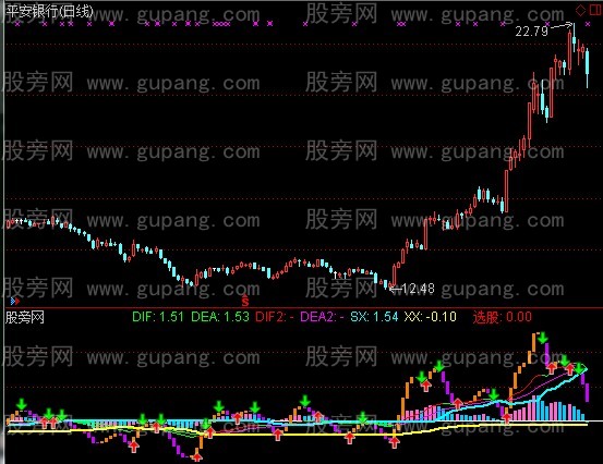 通达信和平鸽选股指标公式